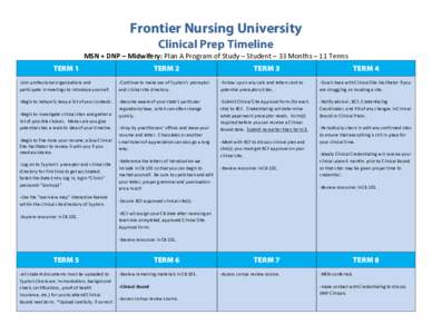Frontier Nursing University Clinical Prep Timeline MSN	
  +	
  DNP	
  –	
  Midwifery:	
  Plan	
  A	
  Program	
  of	
  Study	
  –	
  Student	
  –	
  33	
  Months	
  –	
  11	
  Terms	
  	
   TER