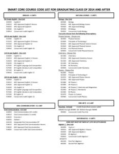 SMART	
  CORE	
  COURSE	
  CODE	
  LIST	
  FOR	
  GRADUATING	
  CLASS	
  OF	
  2014	
  AND	
  AFTER ENGLISH	
  -­‐	
  4	
  UNITS 9th	
  Grade	
  English	
  -­‐	
  One	
  Unit[removed]510020