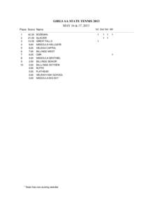 Girls State AA Tennis Final Team Scores