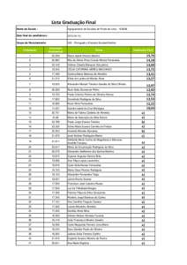 Lista Graduação Final Nome da Escola : Agrupamento de Escolas de Ponte de LimaData final da candidatura :