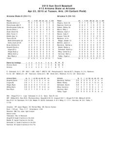 2015 Sun Devil Baseball #12 Arizona State at Arizona Apr 22, 2015 at Tucson, Ariz. (Hi Corbett Field) Arizona StatePlayer