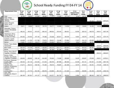 School Ready Funding FY 04-FY 14 Empowerment Area Adair Adair, Dallas, Madison, Warren