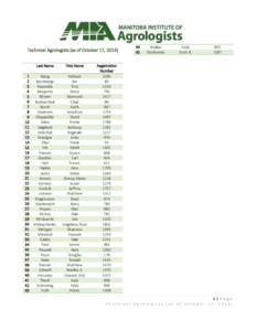 Technical Agrologists (as of October 17, [removed]