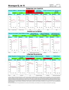 Población 5,677,771 INB/Cap $1,080 LIC  Nicaragua Ej. de 10