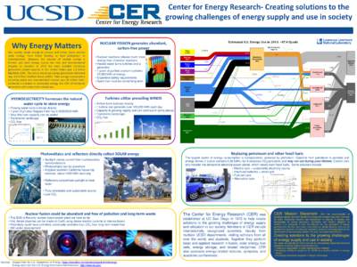 Center for Energy Research- Creating solutions to the growing challenges of energy supply and use in society NUCLEAR FISSION generates abundant, carbon-free power  Why Energy Matters