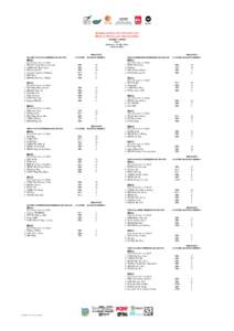 Quiksilver & Roxy 2014 Wakefest and HK Open Wakeboard Championships STARTING ORDER Day1 Saturday, 12 July, 2014 8:00 am Start