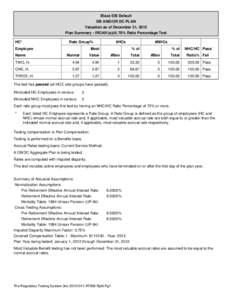 Blaze SSI Default DB AND/OR DC PLAN Valuation as of December 31, 2012 Plan Summary - IRC401(a% Ratio Percentage Test HC*