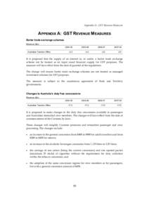 Appendix A: GST Revenue Measures  APPENDIX A: GST REVENUE MEASURES Barter trade exchange schemes Revenue ($m)