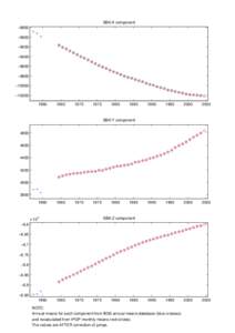 SBA:X component −8800 −9000 −9200 −9400 −9600