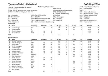 TjenestePistol - Kalvebod  SAS Cup 2014 TCAP = Team Capsicum Danmark BVS = Brøndbyvester RI98 =