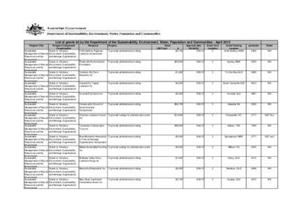 List of grants let by the Department of Sustainability, Environment, Water, Population and Communities - April 2013