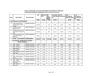 OFFICE OF CONTROLLER OF ACCOUNTS,DEPARTMENT OF INFORMATION TECHNOLOGY SCHEME-WISE PROGRESSIVE EXPENDITURE FROM[removed]TO[removed]BE S.No  Description