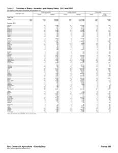 Table 21. Colonies of Bees – Inventory and Honey Sales: 2012 and[removed]For meaning of abbreviations and symbols, see introductory text.] Honey collected 1 Colonies inventory Geographic area