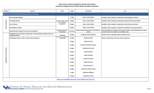 Resources for Cultural Competency and Diversity Training University at Buffalo School of Public Health and Health Professions Audience Resource