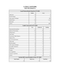 LANDS CASEWORK SOUTH DAKOTA Land Patents/Deeds Issued in FY 2010 Number  Acres