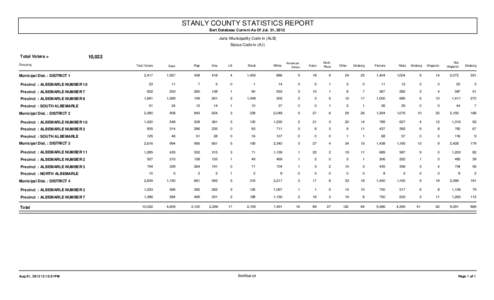 STANLY COUNTY STATISTICS REPORT Bert Database Current As Of Jul. 31, 2012 Juris: Municipality Code in (ALB) Status Code in (A,I)