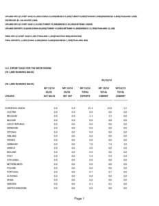 UPLAND MY13/14 NET SALES 61,000 (CHINA 23,300)(MEXICO 9,100)(TURKEY 6,800)(TAIWAN 5,400)(INDONESIA 4,800)(THAILAND 3,900)  DECREASES (EL SALVADOR 2,000) UPLAND MY14/15 NET SALES 114,300 (TURKEY 55,900)(MEXICO 24,200)(VIE