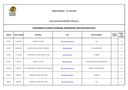 Kütahya Dumlupınar University / Kütahya Province / University of Huelva