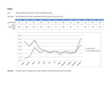 Police Goal: Traffic Accidents and Enforcement: Number of reportable accidents  Description: