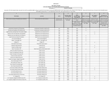 Attachment A  State Agency Template Community Eligibility Provision (CEP) Annual Notification of Schools State agency: Disctrict of Columbia