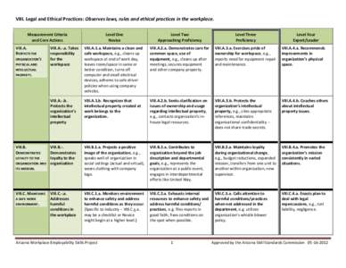 First Draft Rubric for Skill Standard: Financial Literacy -Applies knowledge of finances for the profitability and viability of the organization