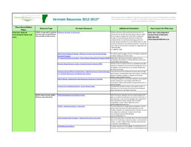 ED Green Ribbon Schools: Framework for State Nominating Authorities -- July[removed]MS Excel)