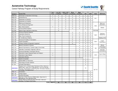 Automotive Technology Career Pathway Program of Study Requirements Tech Prep  SJI GST