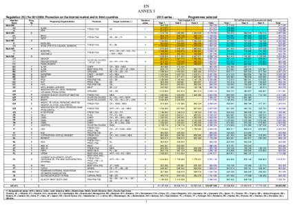 EN ANNEX I Regulation (EC) No: Promotion on the internal market and in third countries Member State Multi MS