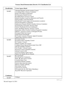 Treasury Board Remuneration Directive 3/11 Classification List Classification Level 1 Level 2