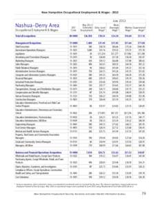 New Hampshire Occupational Employment & Wages[removed]Nashua-Derry Area Occupational Employment & Wages
