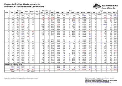 Kalgoorlie-Boulder, Western Australia February 2014 Daily Weather Observations Date Day