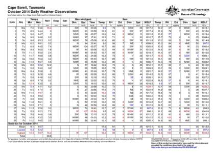 Cape Sorell, Tasmania October 2014 Daily Weather Observations Most observations from Cape Sorell, but cloud from Strahan Airport. Date