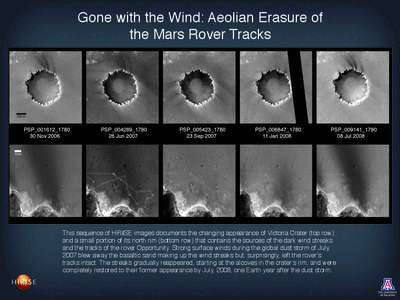 Gone with the Wind: Aeolian Erasure of the Mars Rover Tracks This sequence of HiRISE images documents the changing appearance of Victoria Crater (top row) and a small portion of its north rim (bottom row) that contains t