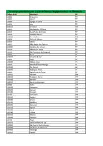 Município prioritários para a ação de Doenças Negligenciadas e em Eliminação Código IBGE