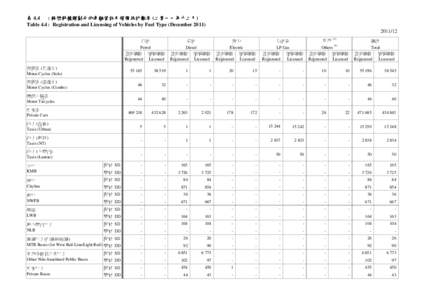 表 4.4 : 按燃料種類劃分的車輛登記及領牌統計數字 (二零一一年十二月) Table 4.4 : Registration and Licensing of Vehicles by Fuel Type (December[removed] 汽油