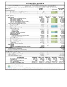 Prairie Rose School Division No. 8 As of February 11, 2014 Funding for the[removed]school year is a projection only and may not reflect the amount paid to the school authority.  Payments will be based on the authority