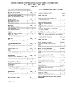 DEGREE GUIDE FOR THE COLLEGE OF ARTS AND SCIENCES B.A.: ENGLISH[removed]Page 1 of 2 B.A. – ENGLISH LITERATURE[removed]Credits  Note: of the 128 credits required for graduation, students