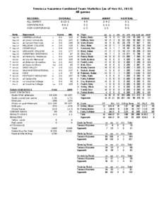 Trevecca Nazarene Combined Team Statistics (as of Nov 02, 2013) All games RECORD: ALL GAMES CONFERENCE NON-CONFERENCE