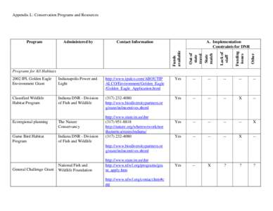 Microsoft Word - Appendix_ L_Conservation_Programs_and_Resources.doc