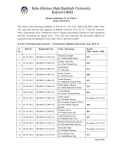 Baba Ghulam Shah Badshah University Rajouri (J&K) Result Notification No. 87 of 2014 Dated: [removed]The results of the following candidates of B.Tech CE, CSE, ECE, EREE and ITTE (2009, 2010, 2011 and 2012 batches) who