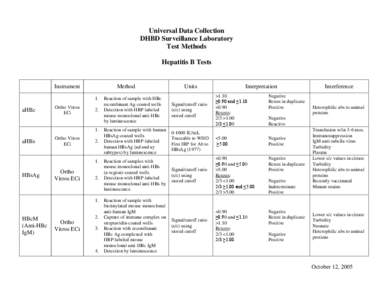 Universal Data Collection DHBD Surveillance Laboratory Test Methods Hepatitis B Tests  Instrument