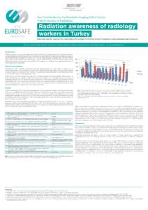 Our Contribution to the EuroSafe Imaging Call of Action Turkish Society of Radiology Radiation awareness of radiology workers in Turkey Gokce Kaan Atac MD, Tolga Inal MSc, Yuksel Pabuscu MD on behalf of theTurkish Societ