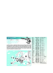 Birds in Europe – Parrotbills; Long-tailed tits  Panurus biarmicus