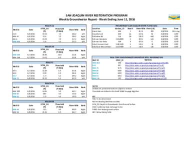 SAN JOAQUIN RIVER RESTORATION PROGRAM Weekly Groundwater Report - Week Ending June 11, 2016 Well ID Date