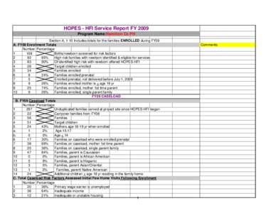 HOPES - HFI Service Report FY 2009 Program Name:Hamilton Co PH Section A, 1-10 Includes totals for the families ENROLLED during FY09 A. FY09 Enrollment Totals Number Percentage 1