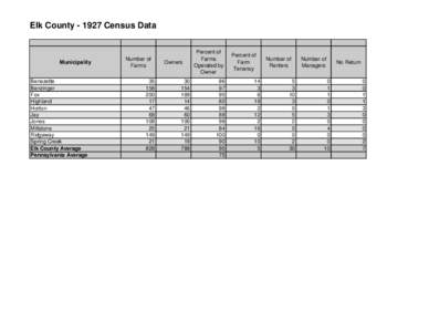 Elk County[removed]Census Data  Municipality Benezette Benzinger