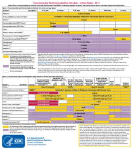 2014 Adult Immunization Schedule pocket size - United States