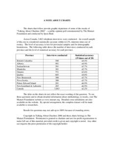 A NOTE ABOUT CHARTS  The charts that follow provide graphic depictions of some of the results of “Talking About Charities 2004” – a public-opinion poll commissioned by The Muttart Foundation and conducted by Ipsos 