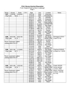 F2A-2 Bureau Number/Disposition From Original Chart by Dave Lucabaugh Page 1
