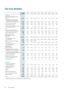 Ten-Year Statistics